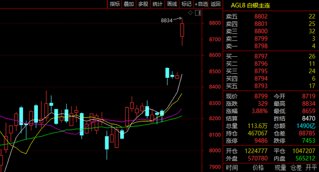 不到2分钟，垂直封板！A股又一赛道，涨停潮！  第3张