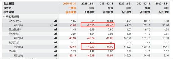 绿通科技资本局：股价破发玩跨界 “老熟人”创钰投资用700万撬动公司6亿？  第2张
