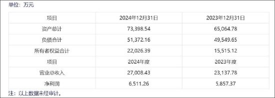 绿通科技资本局：股价破发玩跨界 “老熟人”创钰投资用700万撬动公司6亿？  第3张