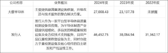 绿通科技资本局：股价破发玩跨界 “老熟人”创钰投资用700万撬动公司6亿？  第4张