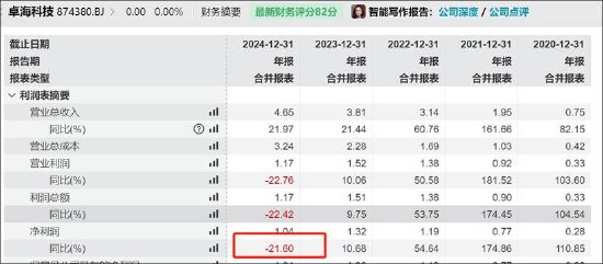 绿通科技资本局：股价破发玩跨界 “老熟人”创钰投资用700万撬动公司6亿？  第5张