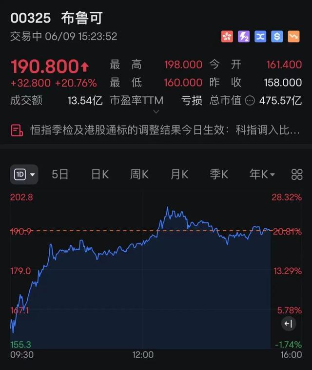 突发！汇彩控股直线大跌近50%，紧急临停！  第2张
