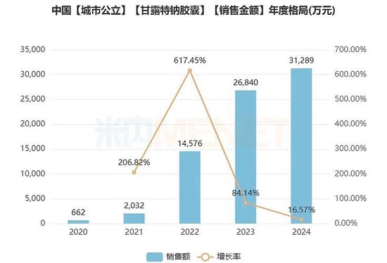 争议最大的国产创新药九期一，已经停工停产  第2张