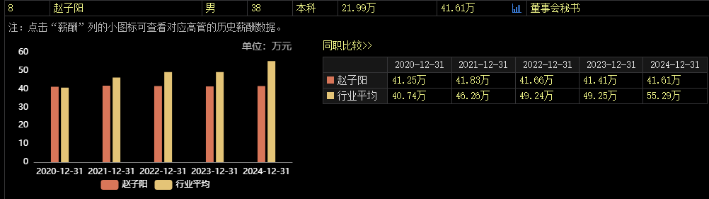 涉嫌内幕交易，38岁董秘被立案  第2张