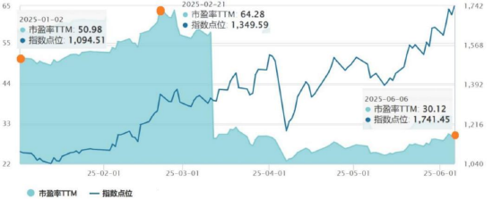 创新药指数越涨，估值为何反而越低？  第1张