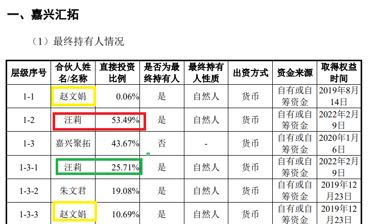 奥浦迈14.5亿元收购疑云:财务数据“打架” 标的实控人一致行动人认定存疑 第2张 奥浦迈14.5亿元收购疑云:财务数据“打架” 标的实控人一致行动人认定存疑 第2张