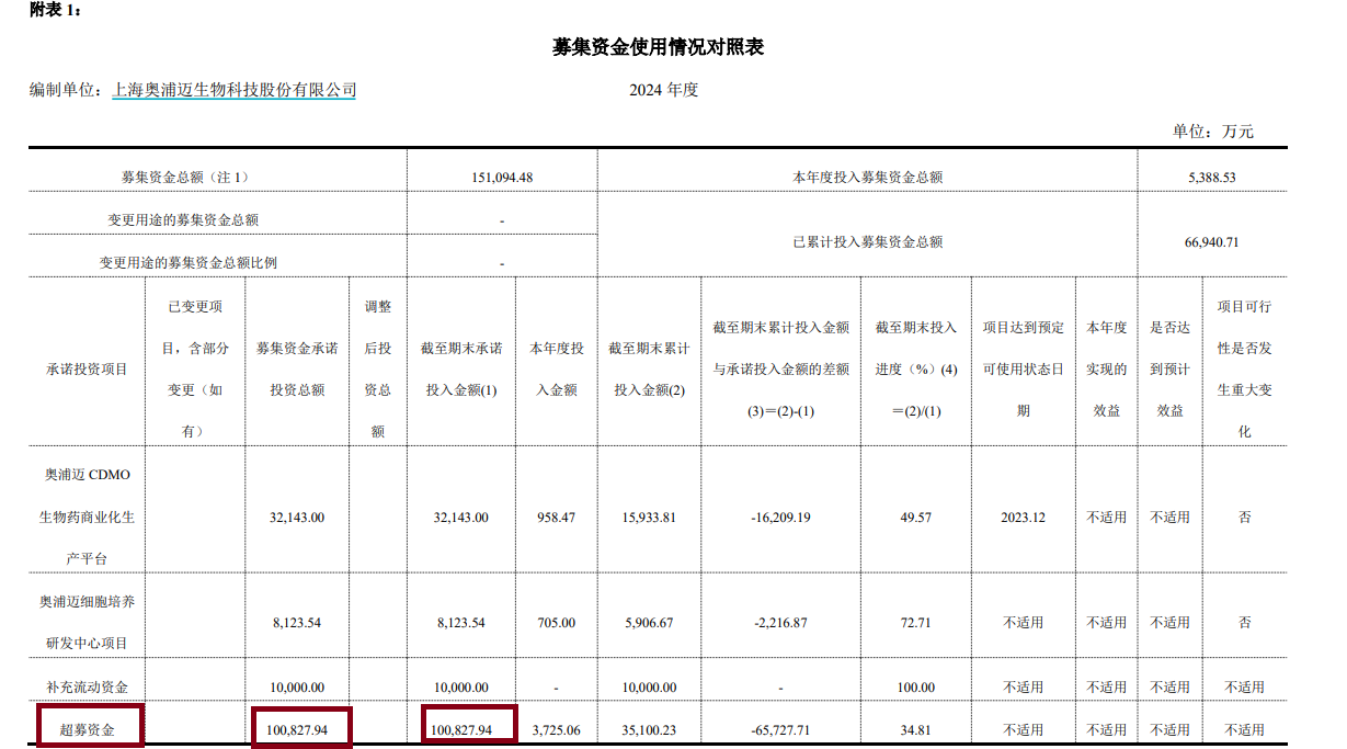 奥浦迈14.5亿元收购疑云:财务数据“打架” 标的实控人一致行动人认定存疑 第3张 奥浦迈14.5亿元收购疑云:财务数据“打架” 标的实控人一致行动人认定存疑 第3张