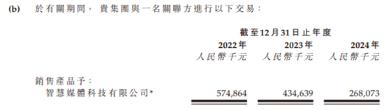 华曦达北交所失败再冲港股：净利润三年大幅下滑，数亿关联交易疑点重重  第1张