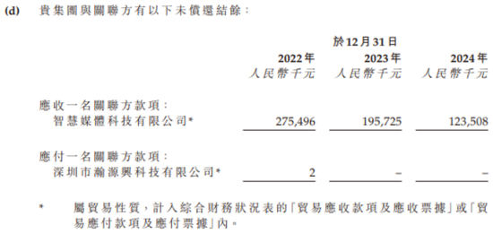 华曦达北交所失败再冲港股：净利润三年大幅下滑，数亿关联交易疑点重重  第2张