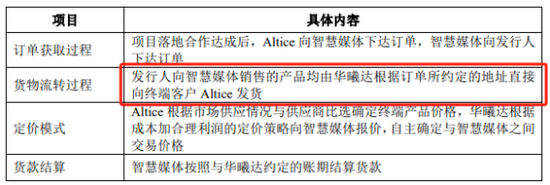 华曦达北交所失败再冲港股：净利润三年大幅下滑，数亿关联交易疑点重重  第3张
