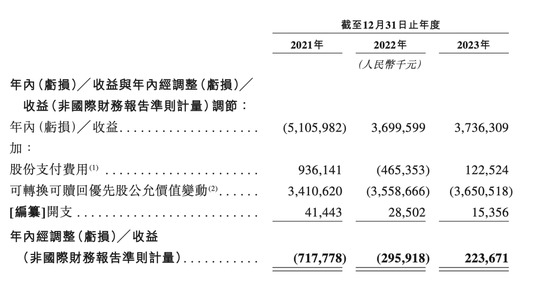 折价“卖身”腾讯音乐，喜马拉雅的最优解？  第2张