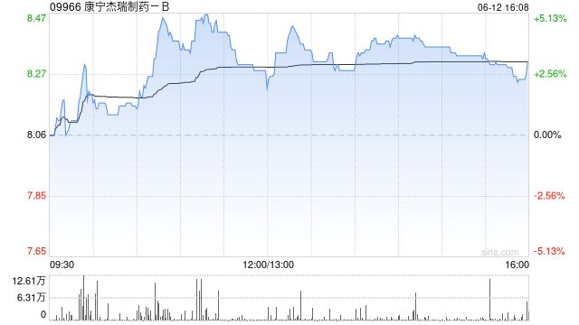 广发证券:首予康宁杰瑞制药-B“买入”评级 合理价值12.89港元 第1张 广发证券:首予康宁杰瑞制药-B“买入”评级 合理价值12.89港元 第1张