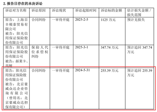 阳光信保重大诉讼败诉成被执行人！高管层大换血后业务开始复苏  第2张