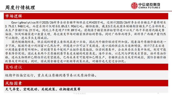 【白糖周报】中东局势紧张推涨油价 关注巴西制糖比  第4张