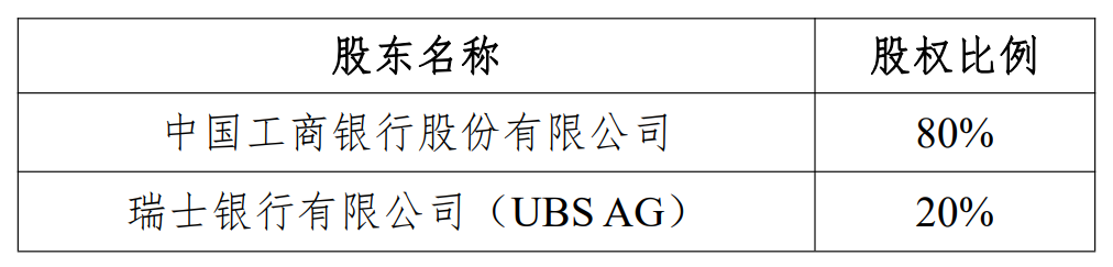 瑞银接棒工银瑞信基金20%股权 积极布局中国市场 第2张 瑞银接棒工银瑞信基金20%股权 积极布局中国市场 第2张