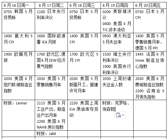 美联储领衔“央行超级周”,中东局势如何搅动全球市场? 第2张 美联储领衔“央行超级周”,中东局势如何搅动全球市场? 第2张
