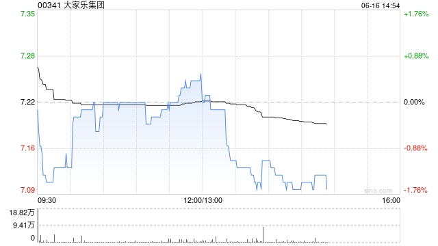 大家乐集团将于9月4日派发末期股息每股0.25港元  第1张