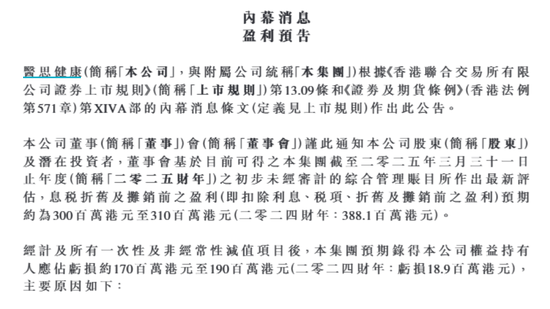 医思健康午后跌超9%,预计2025财年亏损扩大 第1张 医思健康午后跌超9%,预计2025财年亏损扩大 第1张