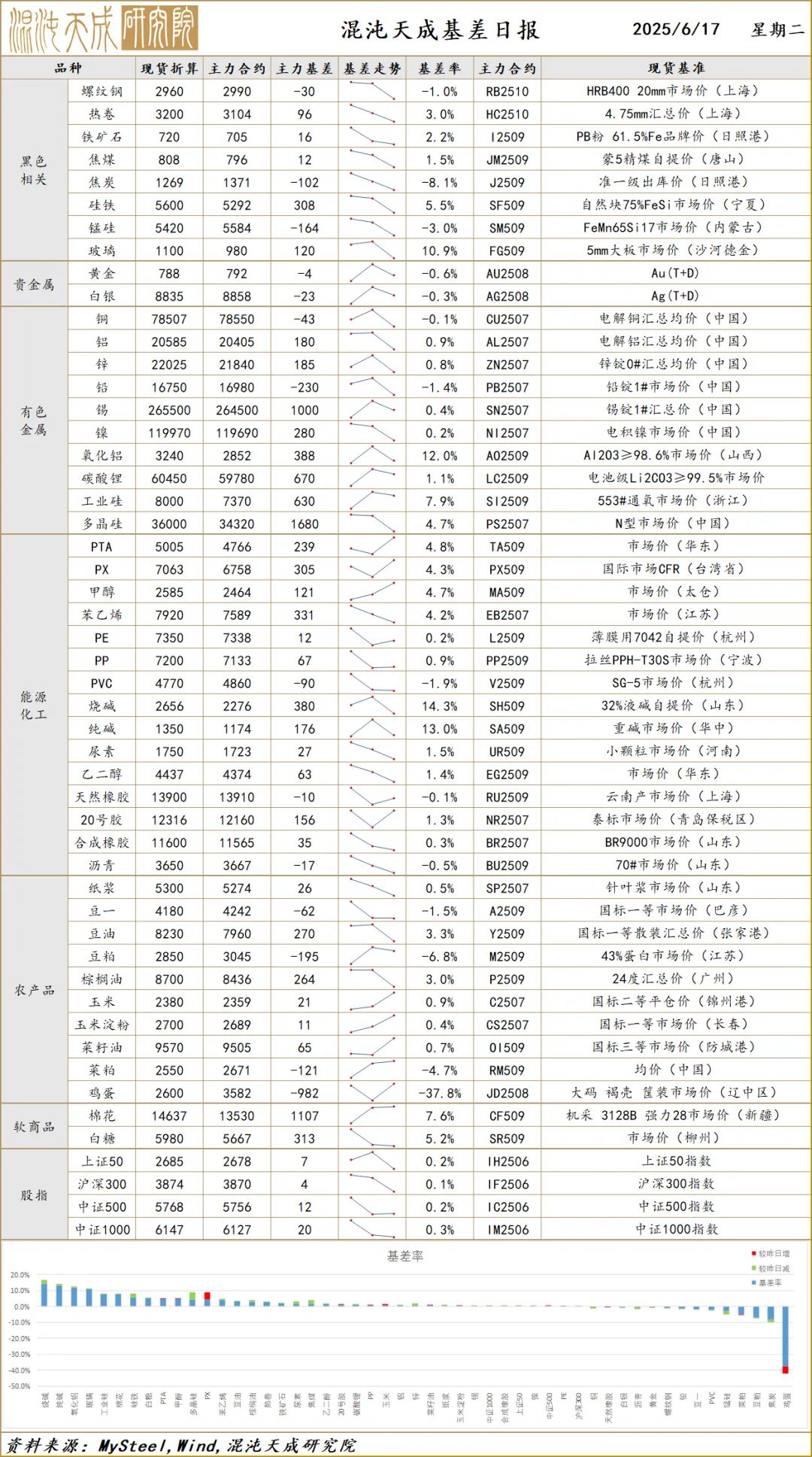 【宏观早评】地缘定价风险溢价，黄金波动明显  第6张