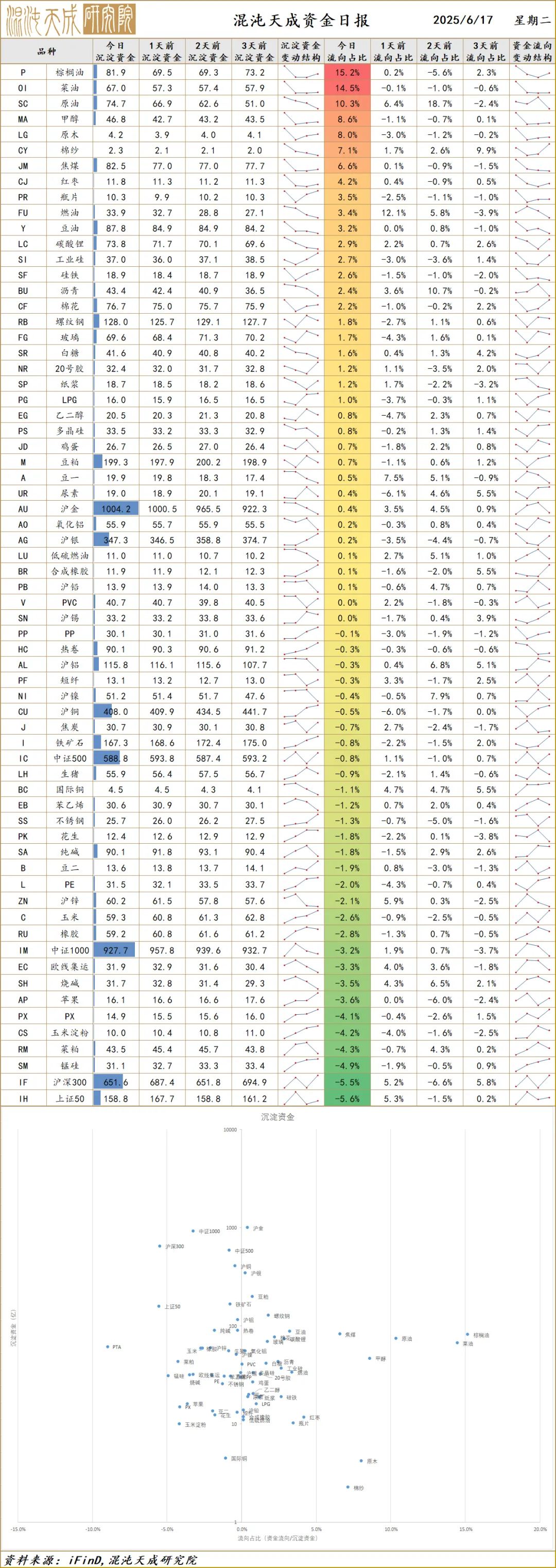 【宏观早评】地缘定价风险溢价，黄金波动明显  第8张