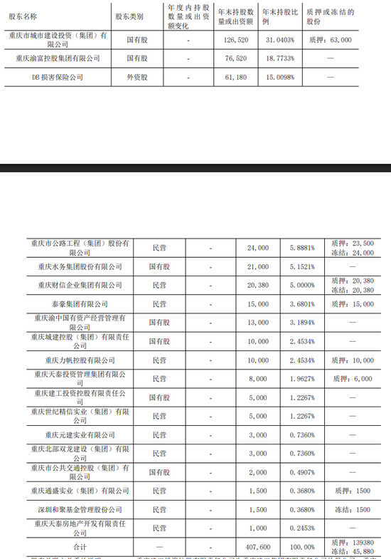 安诚财险困局：人事震荡、股权泥潭与合规危机下的突围之路  第3张