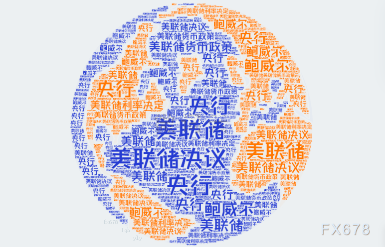 美联储政策制定者召开会议，新数据引发增长担忧且地缘政治风险上升  第1张