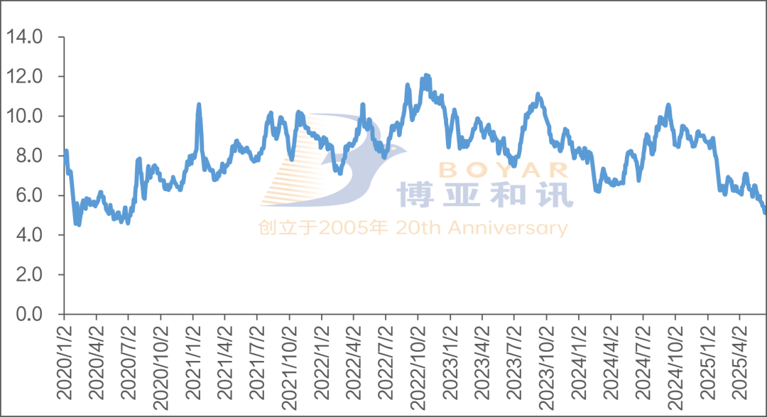 6月鸡蛋价格跌至五年新低，何时重回盈利区间？  第3张