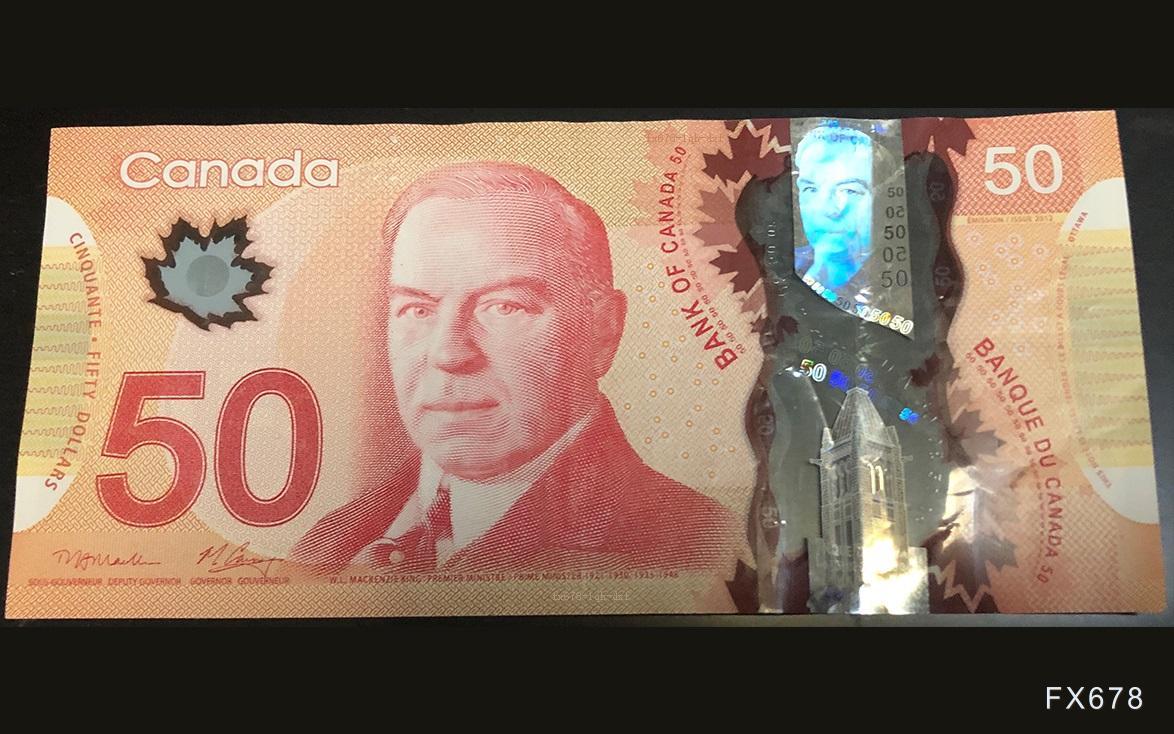 美联储决议前美元走软,美元兑加元连续回落 第1张 美联储决议前美元走软,美元兑加元连续回落 第1张