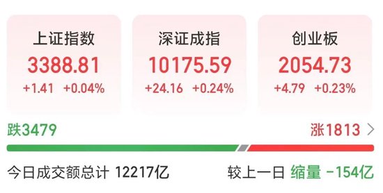 净流入A股第一！002463，涨停  第1张