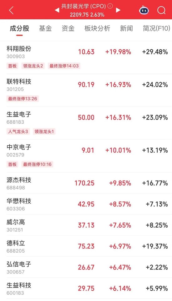 净流入A股第一！002463，涨停  第2张