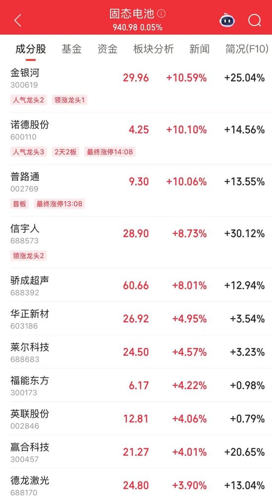 净流入A股第一！002463，涨停  第3张