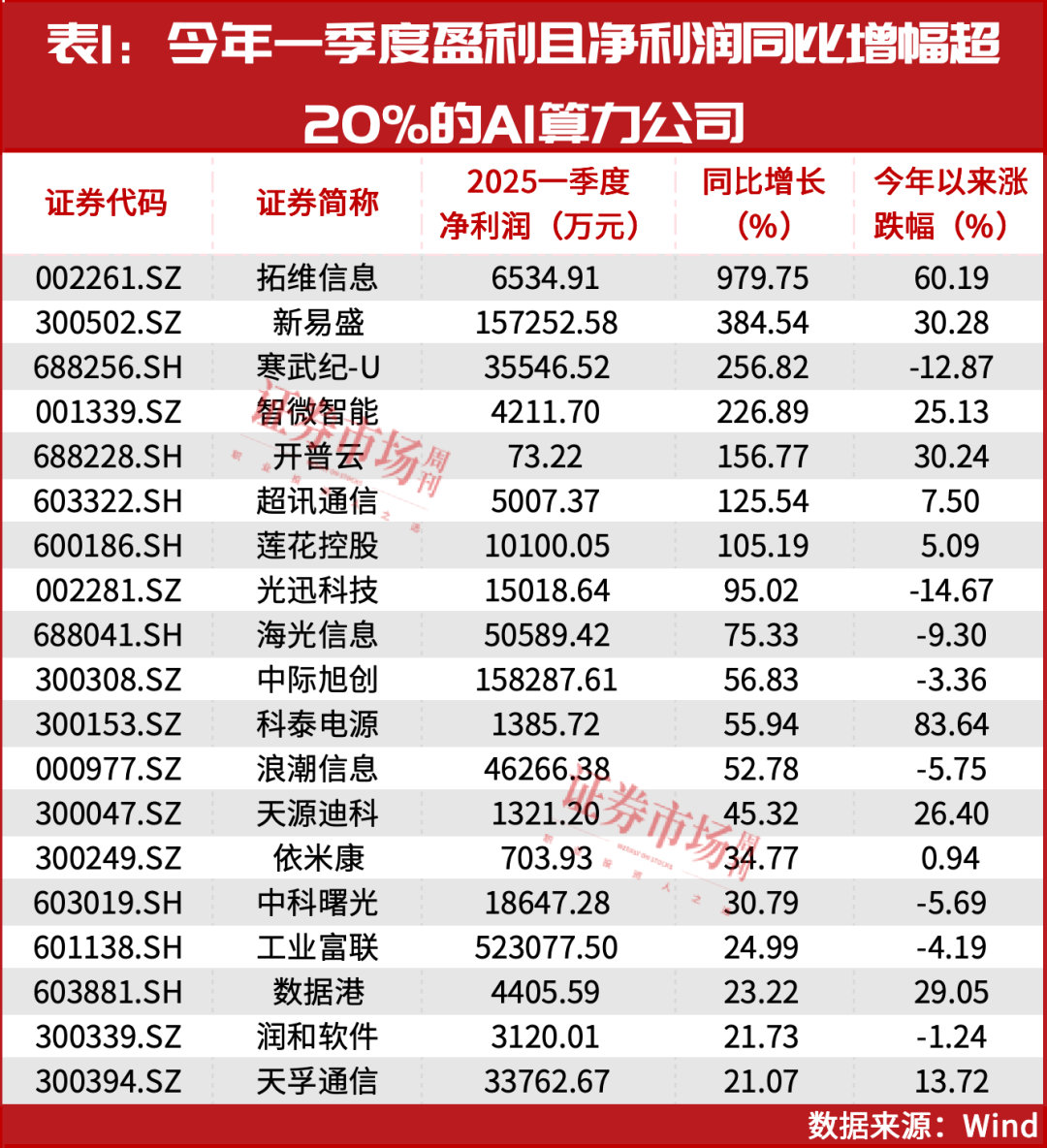 科技股全面上涨需要这个条件！  第6张