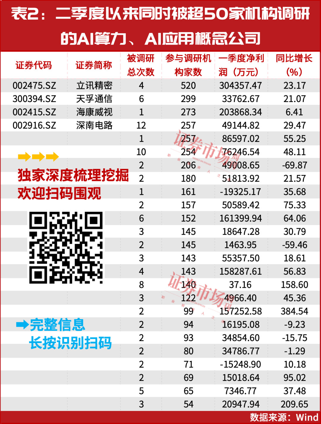 科技股全面上涨需要这个条件！  第7张