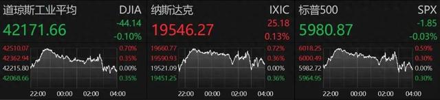 凌晨！美联储宣布：不降息！鲍威尔发声！  第1张
