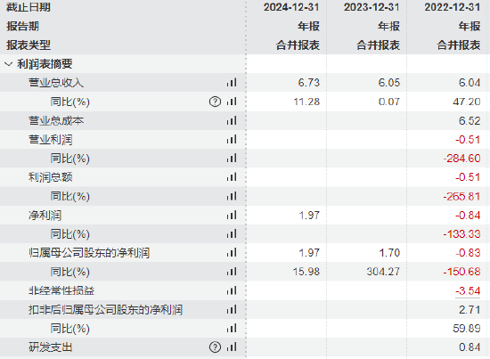 长光辰芯港股IPO递表：毛利率3年下降17%，研发费用增长专利却下降，今年1月从上交所科创板撤单  第1张