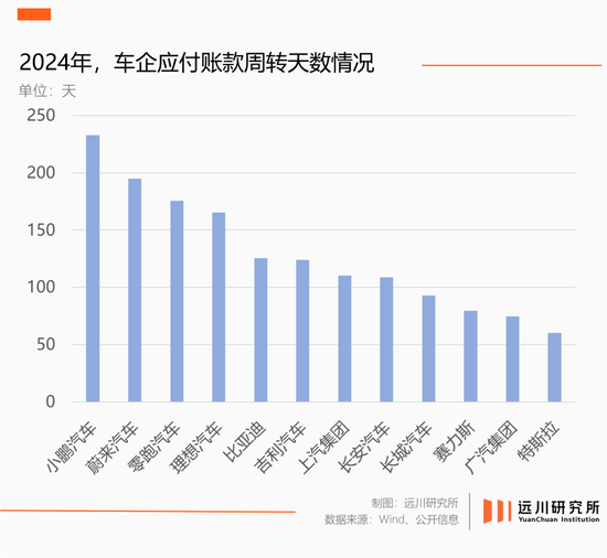 “60天账期”，四个争议问题与解释  第3张