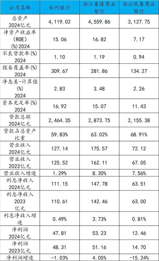 神奇的台州：一城三行  第1张