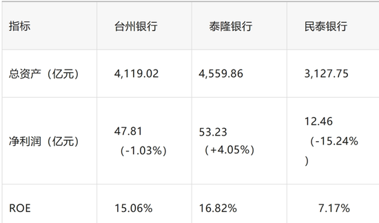 神奇的台州：一城三行  第2张