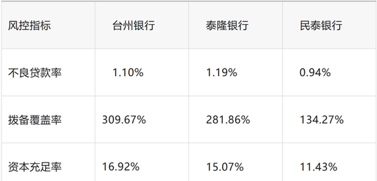 神奇的台州：一城三行  第3张
