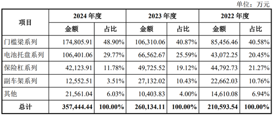 4过4，国金证券时隔1年多“零”IPO上会审核项目本周破冰！  第5张