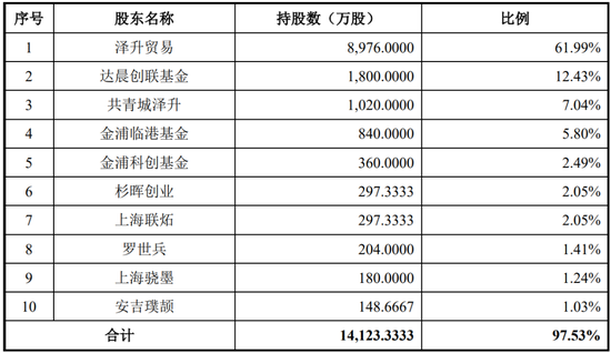 4过4，国金证券时隔1年多“零”IPO上会审核项目本周破冰！  第6张