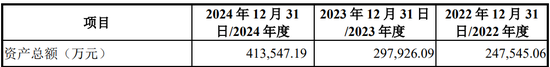 4过4，国金证券时隔1年多“零”IPO上会审核项目本周破冰！  第8张
