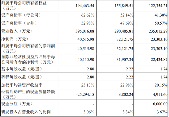 4过4，国金证券时隔1年多“零”IPO上会审核项目本周破冰！  第9张