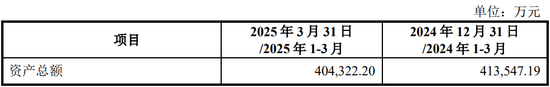 4过4，国金证券时隔1年多“零”IPO上会审核项目本周破冰！  第10张