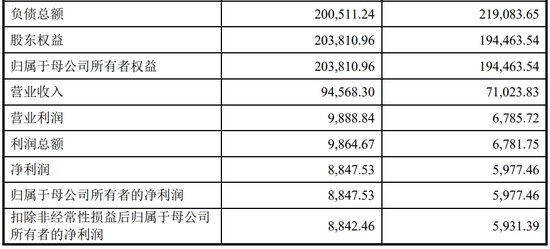 4过4，国金证券时隔1年多“零”IPO上会审核项目本周破冰！  第11张