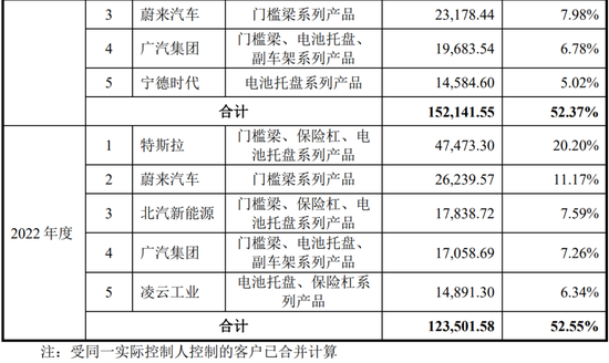 4过4，国金证券时隔1年多“零”IPO上会审核项目本周破冰！  第13张