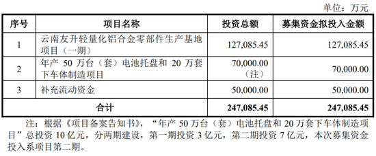 4过4，国金证券时隔1年多“零”IPO上会审核项目本周破冰！  第14张