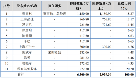 4过4，国金证券时隔1年多“零”IPO上会审核项目本周破冰！  第21张