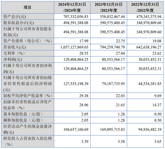 4过4，国金证券时隔1年多“零”IPO上会审核项目本周破冰！  第23张