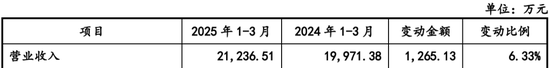 4过4，国金证券时隔1年多“零”IPO上会审核项目本周破冰！  第24张